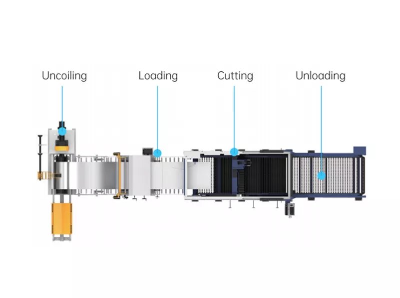 Macchina per il taglio laser HSG one machine equipped with four functions