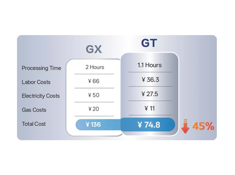 Macchina per il taglio laser HSG upgraded matrix machine bed with level-up rigidity